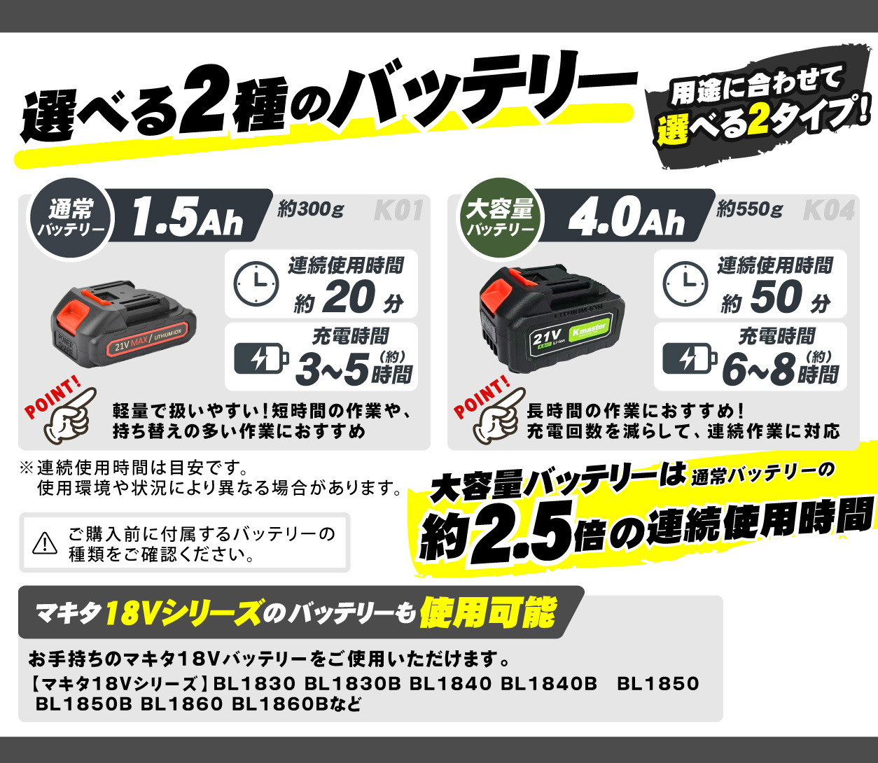 国華園オンラインショップ / パワフル軽量 電動ノコギリ 1個 充電式