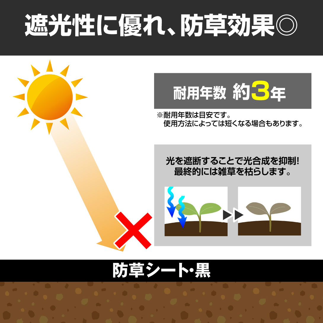 国華園オンラインショップ / 【即納】 防草シート・黒 0.7m×100m 1巻