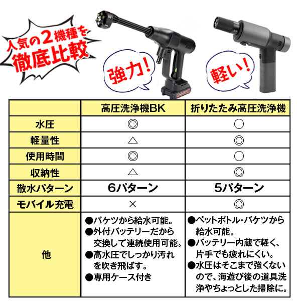 国華園オンラインショップ / 【今ならおまけ付き】国華園 高圧洗浄機