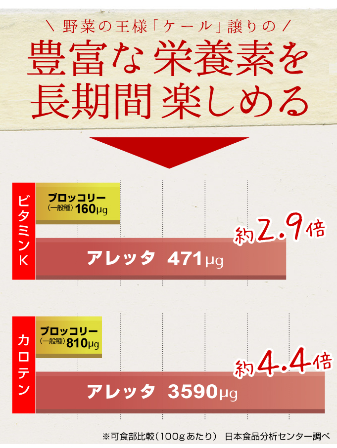 早生アレッタ栄養