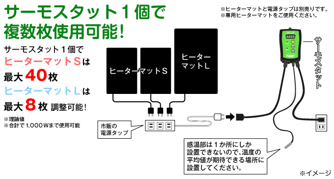 植物育苗ヒーターマット専用サーモスタット