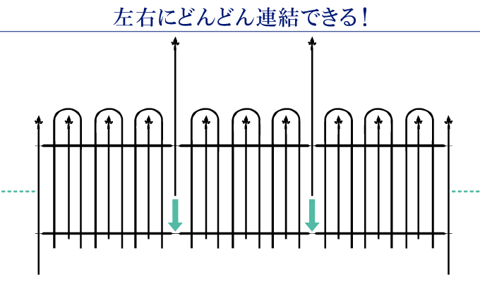 鉄製連結自在フェンス