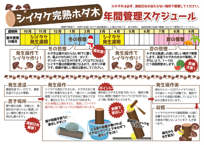ホダキング
