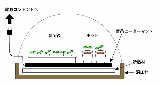 保温マットブログ