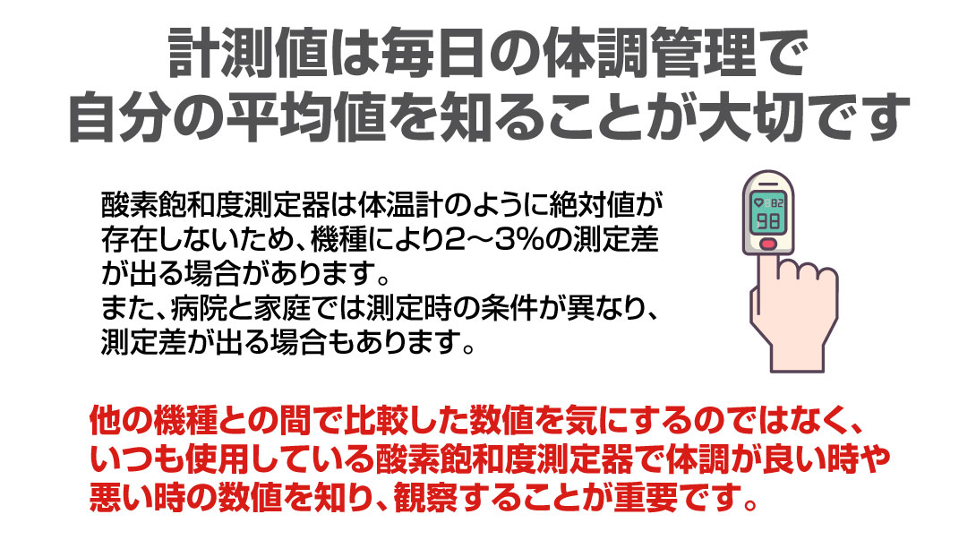 酸素飽和度測定器・目安数値