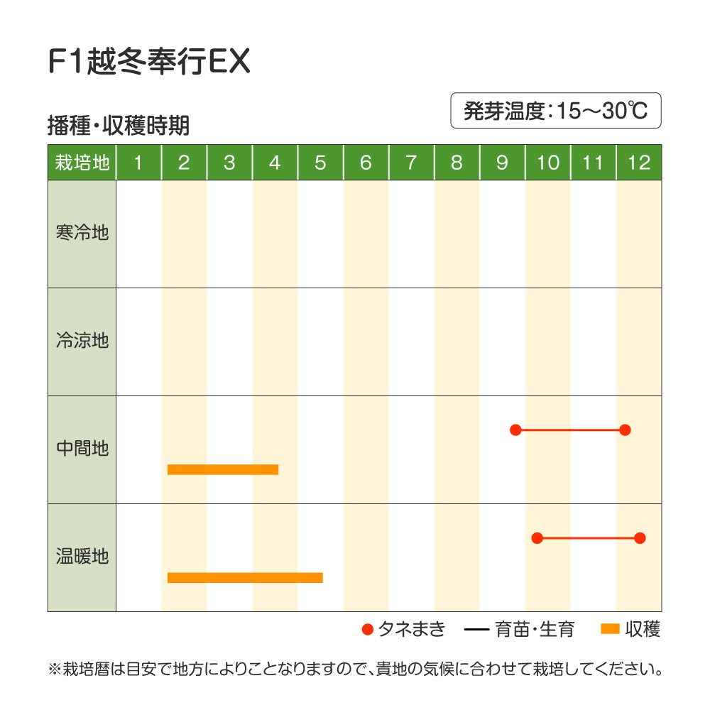 越冬奉行EX・作型