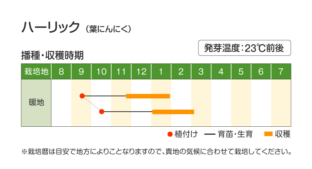 ハーリック・作型