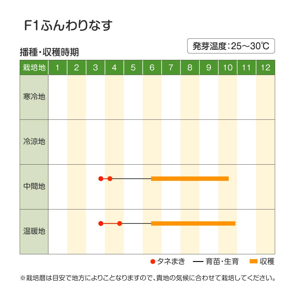 ふんわりなす・作型