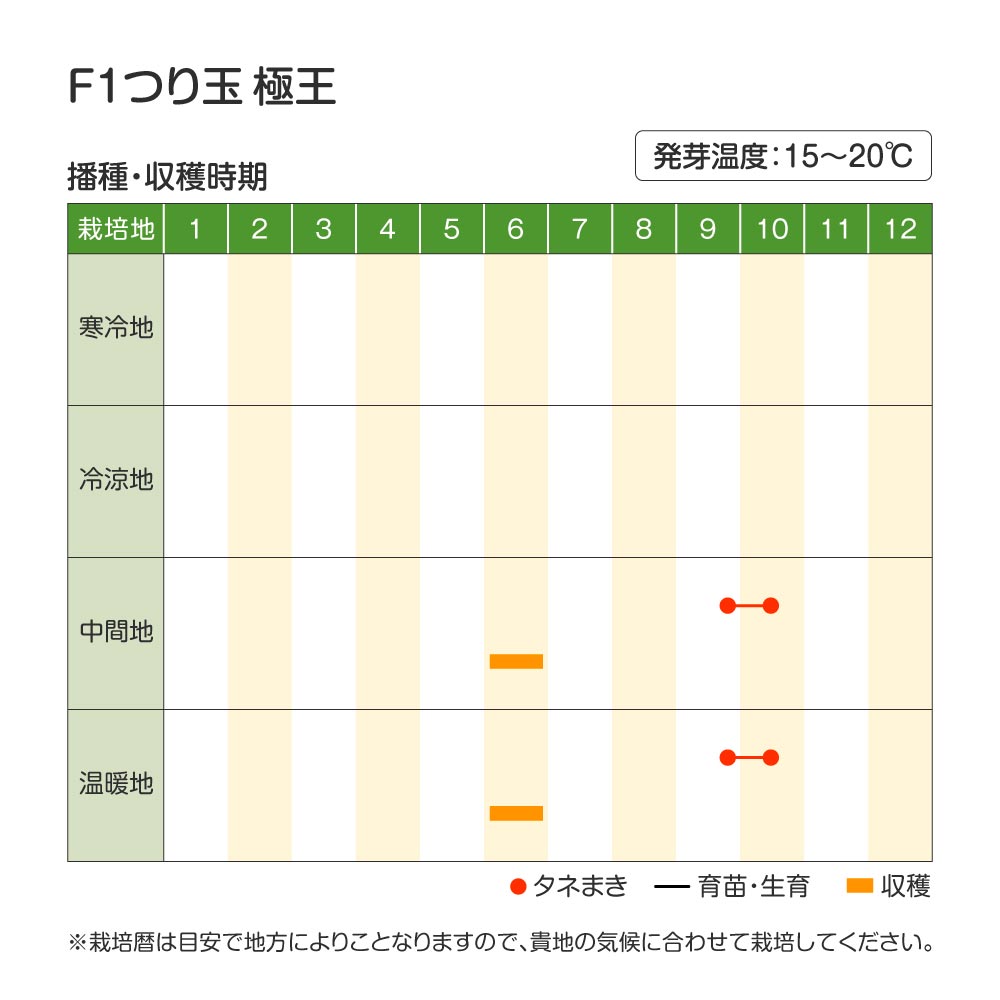 つり玉極王・作型
