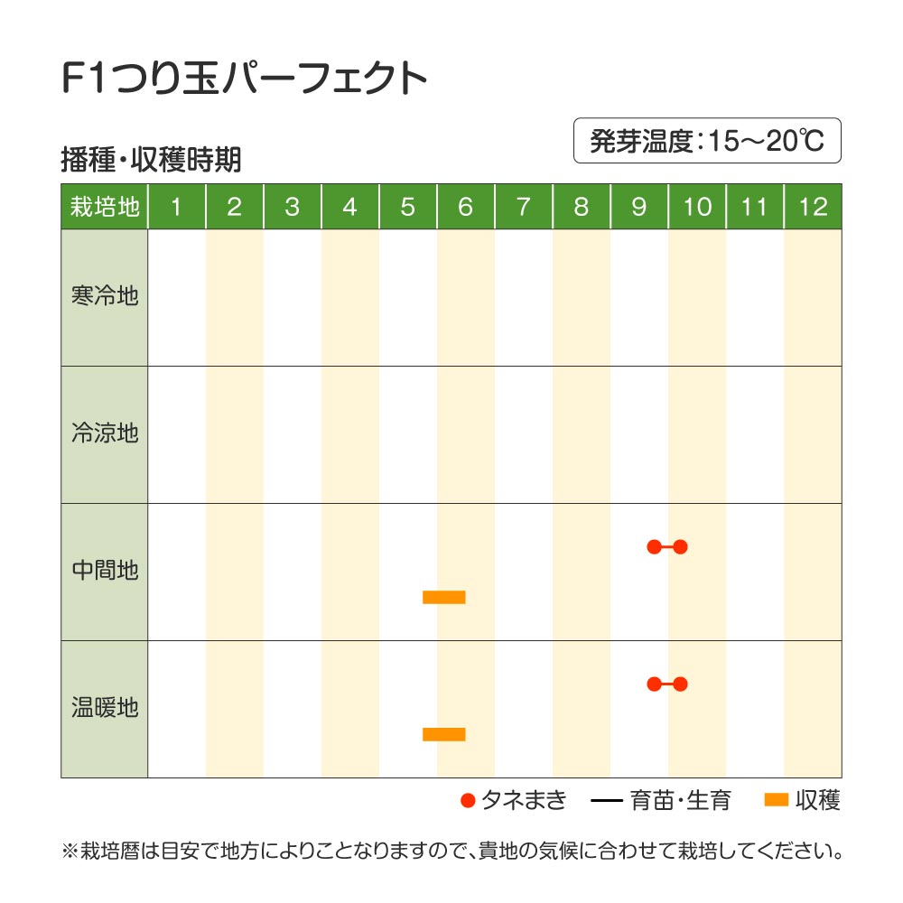 つり玉パーフェクト・作型