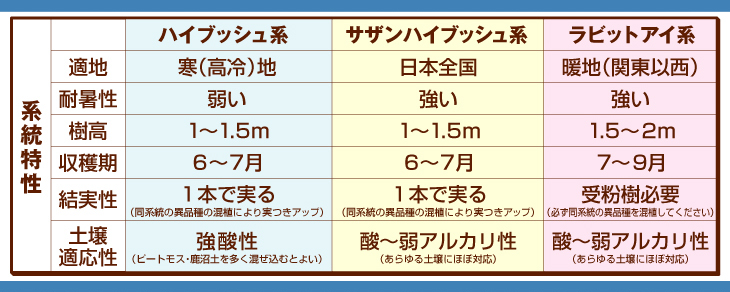 系統別特性表